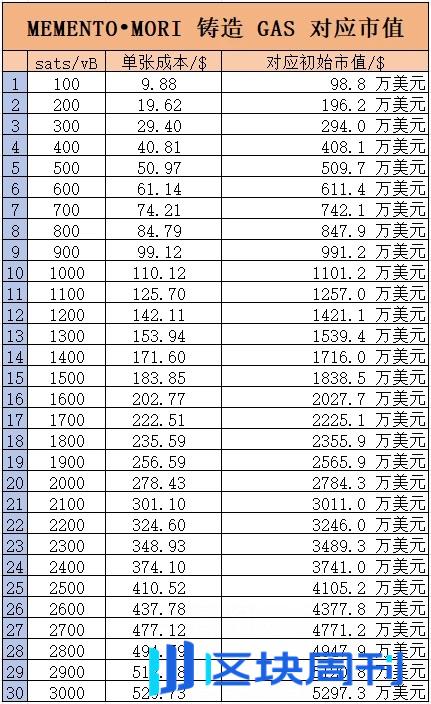 铸造开启后价格腰斩，Ordinals 创始人的新符文是个阴谋？