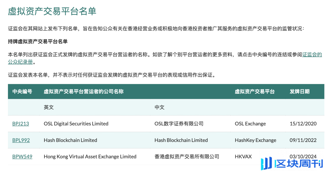 香港运营虚拟货币交易所，到底需要什么牌照？