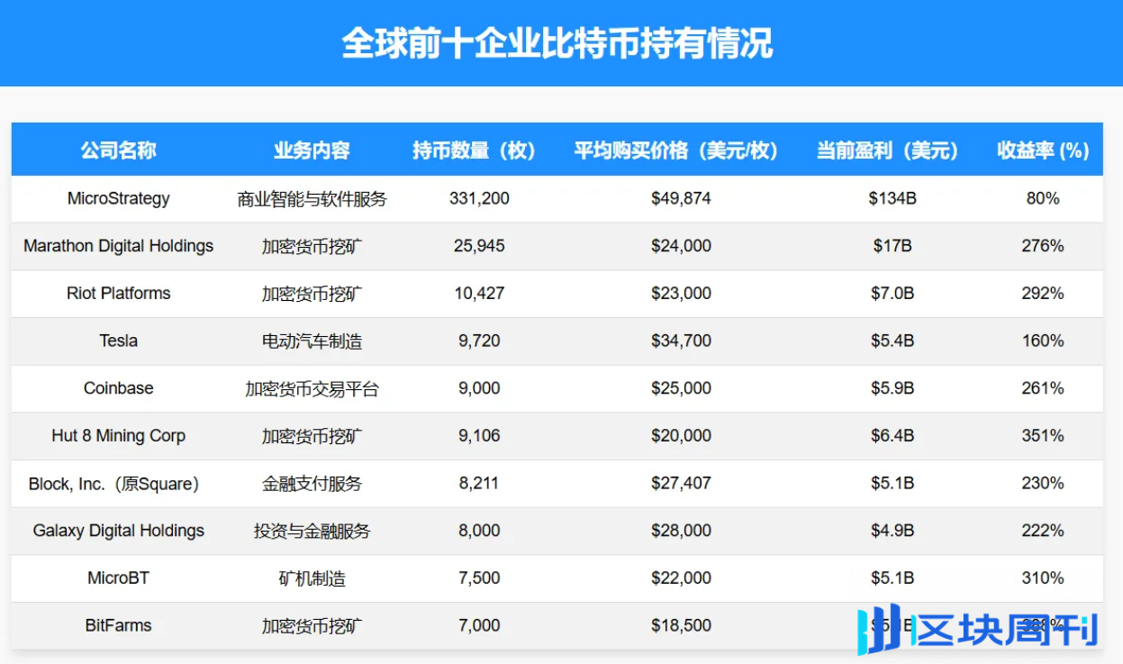 从企业到国家：比特币成为战略储备的深层次动因-区块周刊BlockWeeks