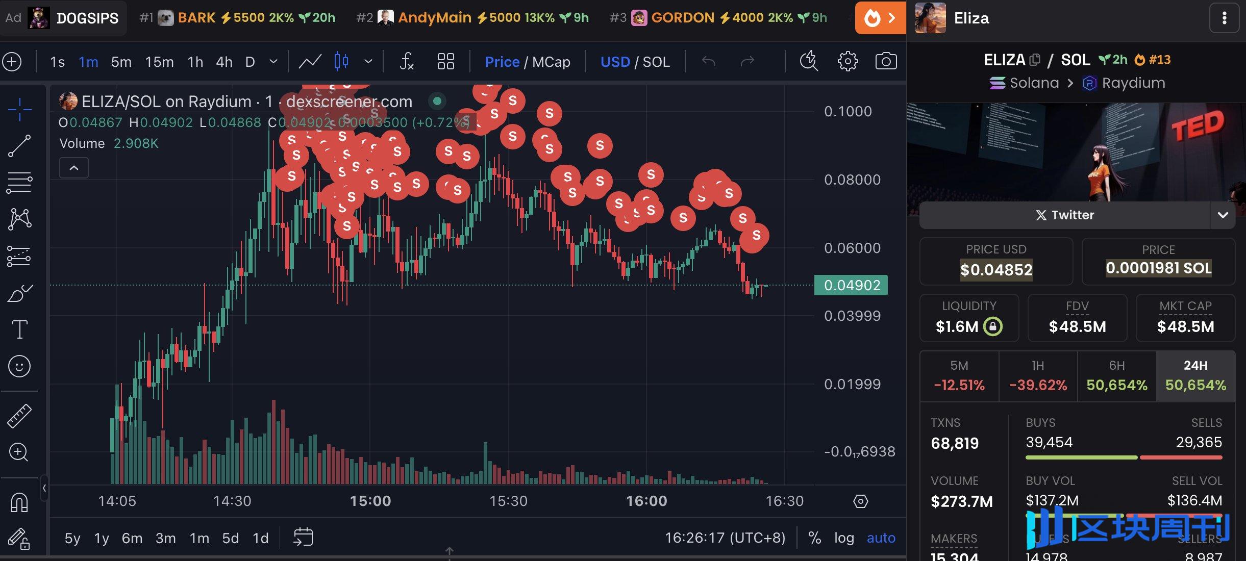 巨鲸动向追踪：从币安提取约2 亿美元比特币，巨鲸当前持仓高达21.9 亿美元的比特币-区块周刊BlockWeeks