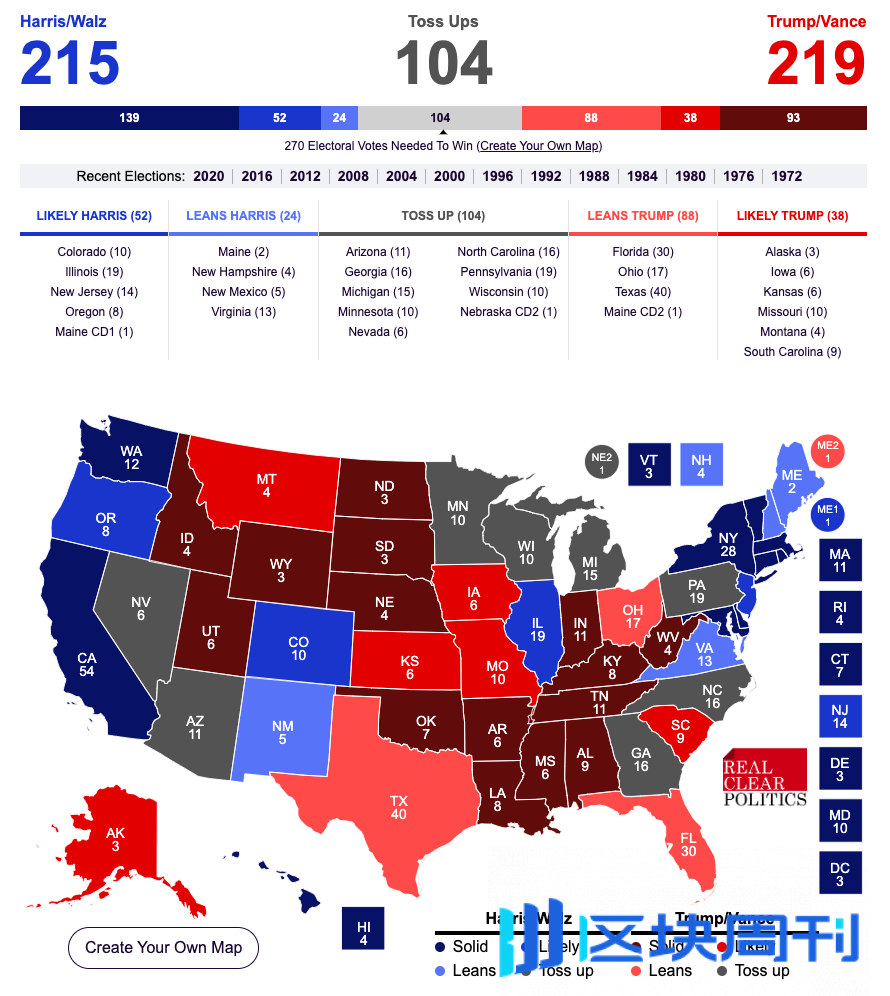 钦定特朗普？交易市场如何看待大选行情-区块周刊BlockWeeks