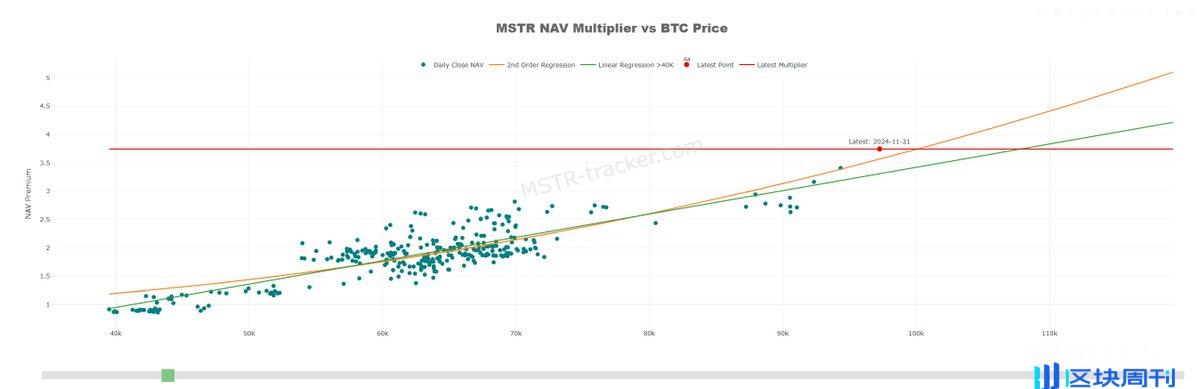 150 亿美金阳谋：MicroStrategy 会送比特币去到哪里？