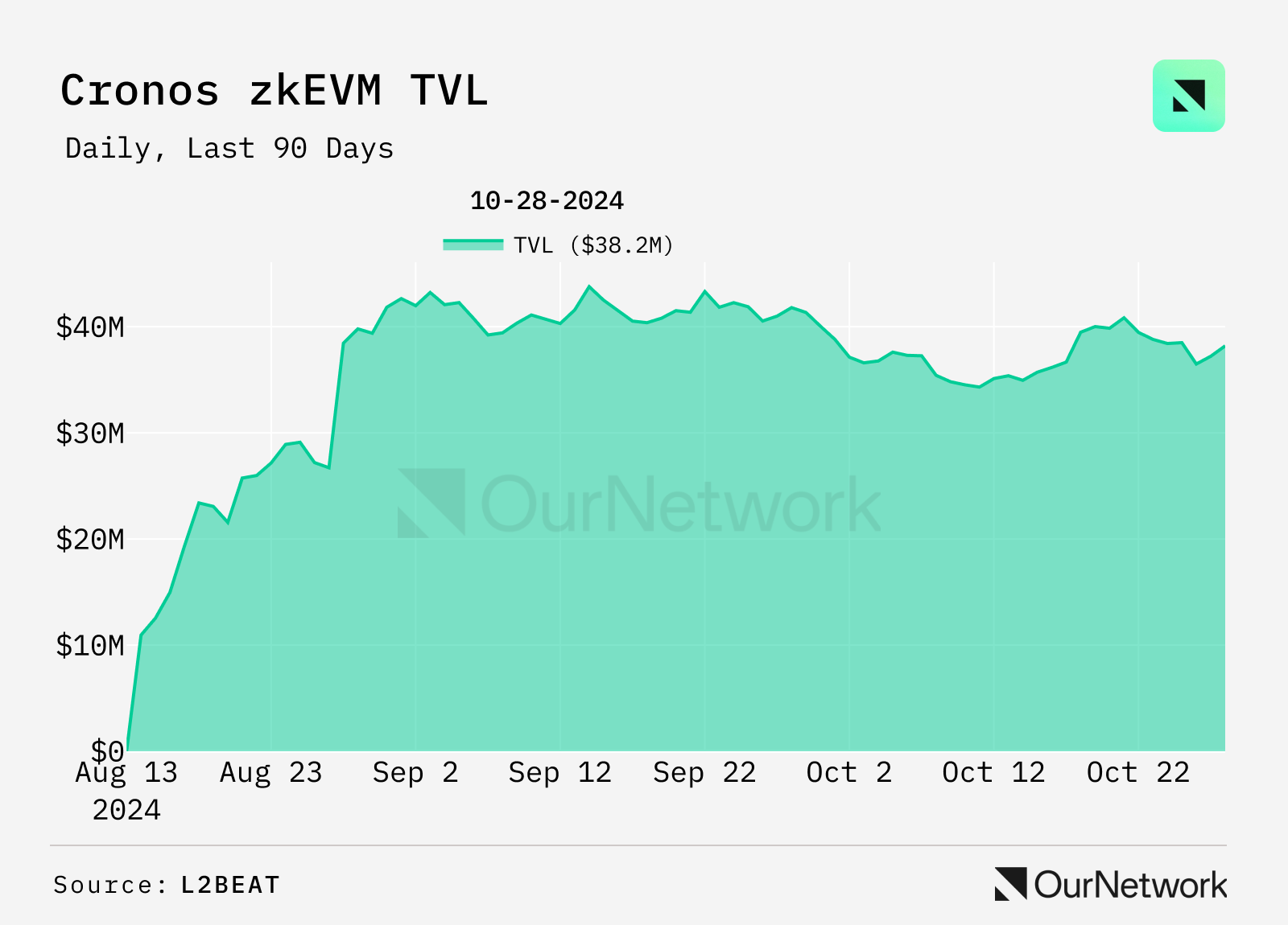 L2 链上专题：活跃地址同比增长超过 300%，Arbitrum 占以太坊 TPS 的 55% 以上