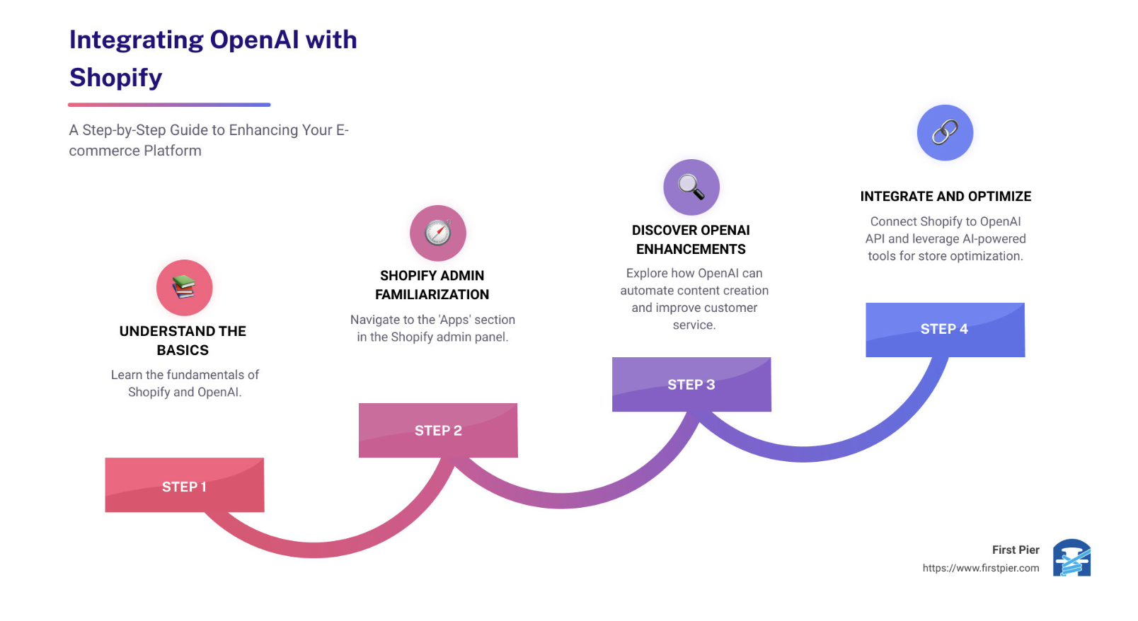 OpenAI 財務長：AI 不再是實驗，大摩和 BBVA 等銀行積極採用