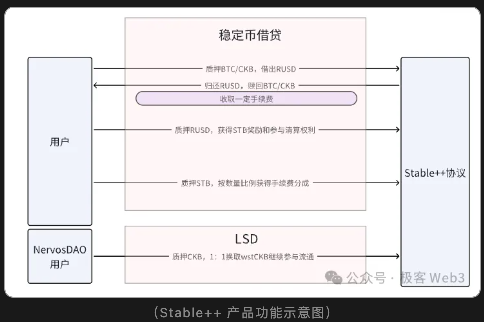 CKB Stablecoin Payment 的实现