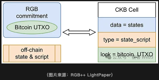 CKB Stablecoin Payment 的实现