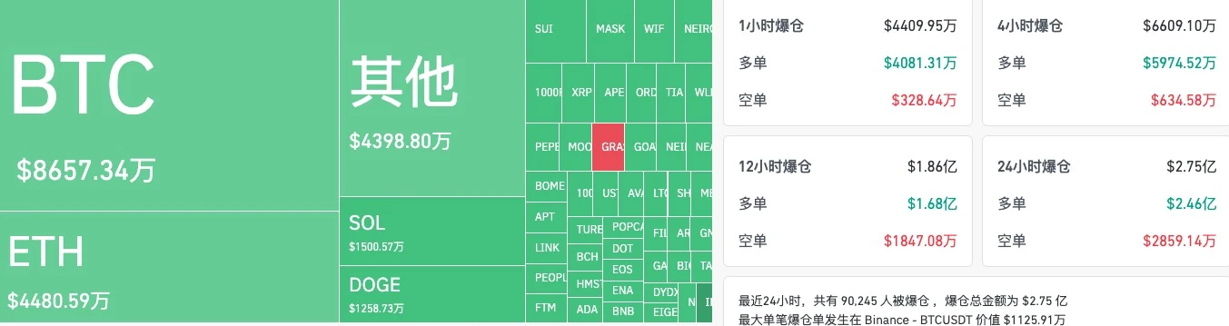 BTC短时跌破69000美元，新高还有戏吗？