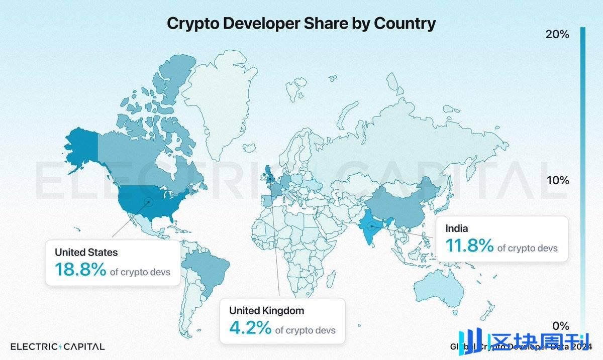 加密开发者地理分布报告：亚洲成为全球数量最多地区，美国份额跌至 24%