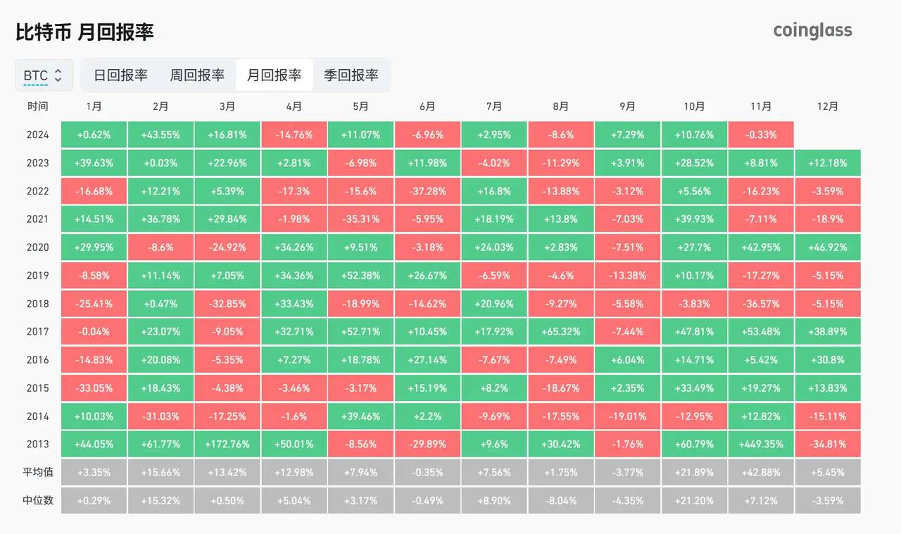 美大选突增变数，加密市场一夜入冬？