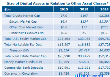 一览美国财政部加密资产与国债市场报告