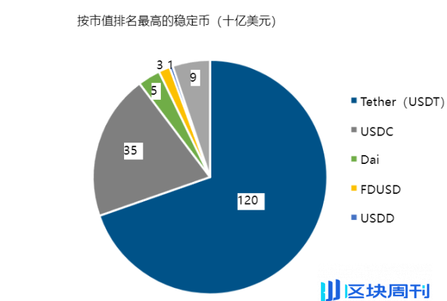 一览美国财政部加密资产与国债市场报告