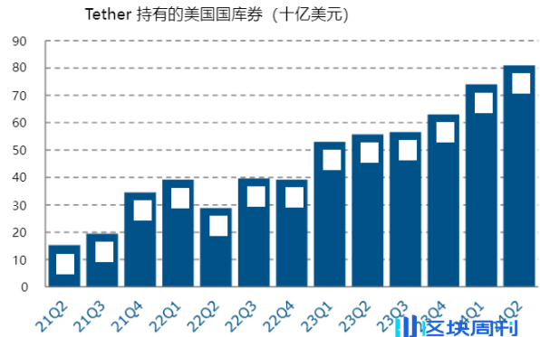 一览美国财政部加密资产与国债市场报告