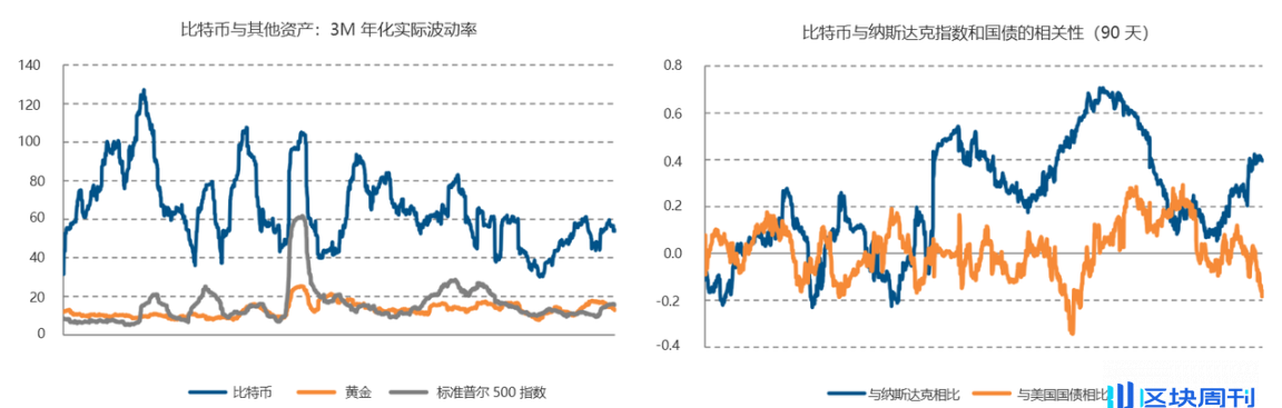 一览美国财政部加密资产与国债市场报告