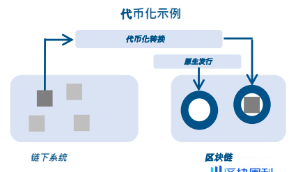 一览美国财政部加密资产与国债市场报告