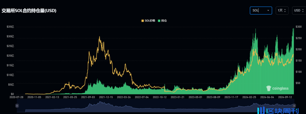 重新审视 Ethena：大跌 80% 后反弹，ENA 是否仍在低估击球区？