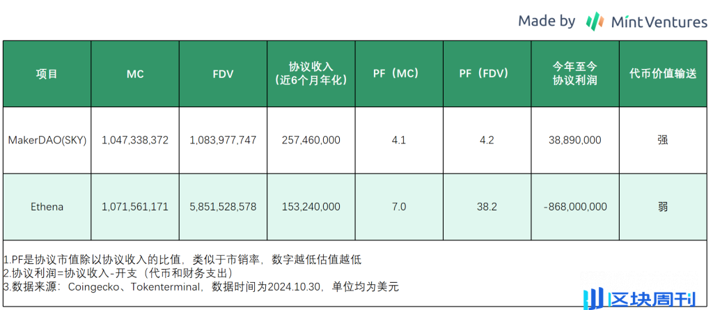 重新审视 Ethena：大跌 80% 后反弹，ENA 是否仍在低估击球区？