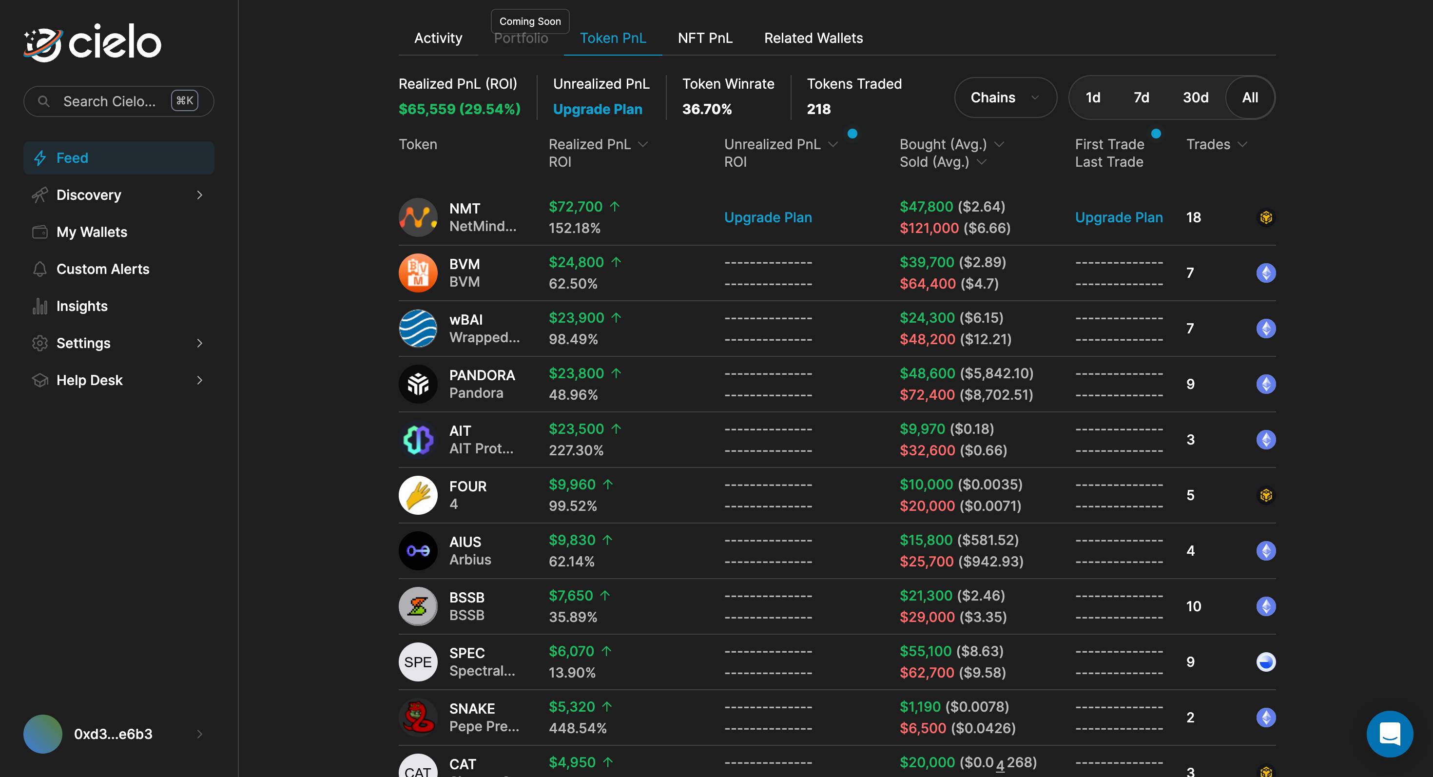 别再接盘了，Memecoin 工具进阶指南