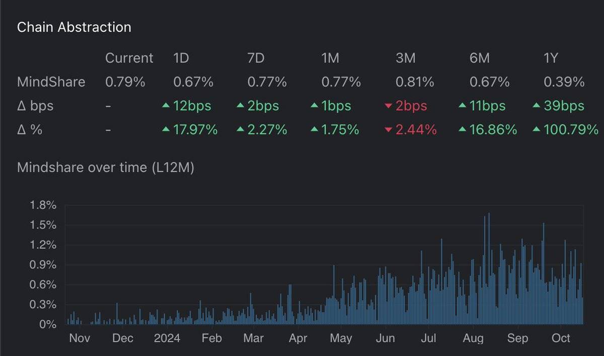 别再接盘了，Memecoin 工具进阶指南