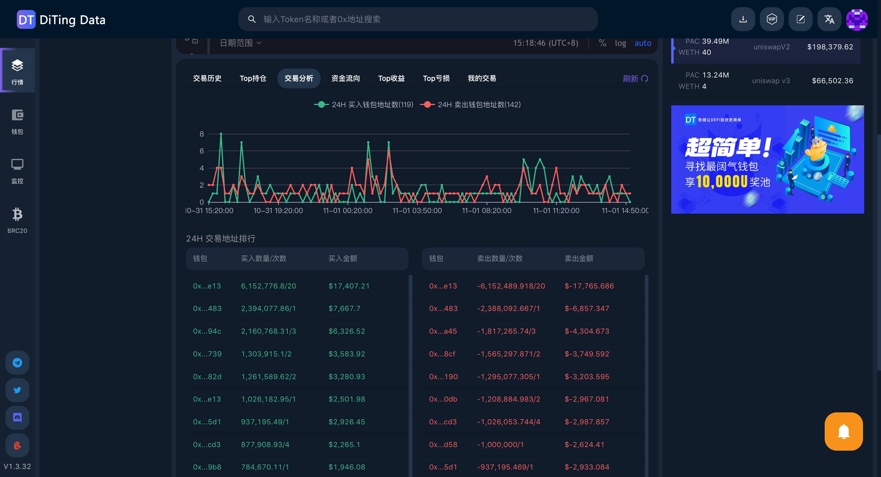 别再接盘了，Memecoin 工具进阶指南