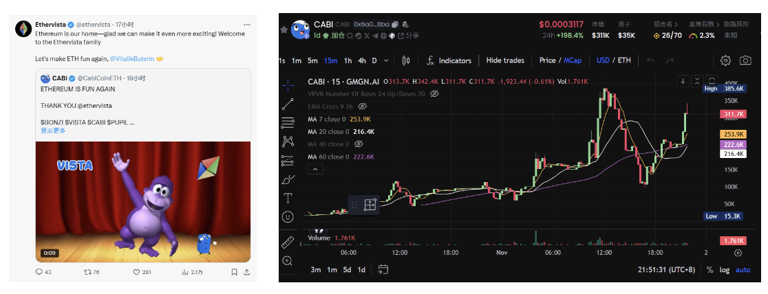 $VISTA 三天狂涨 7 倍，是因为做了个低门槛的 Pump.fun？