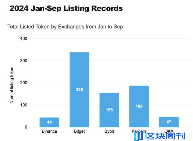 Binance