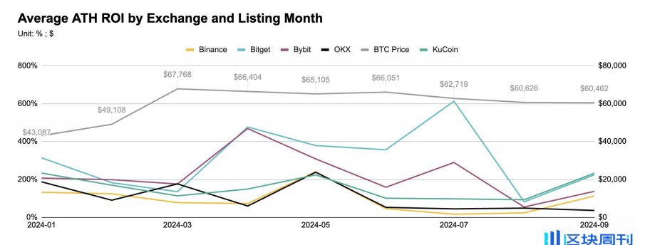 Binance