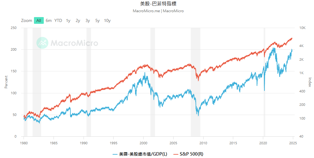 波克夏再砍蘋果持股，現金儲備再創新高