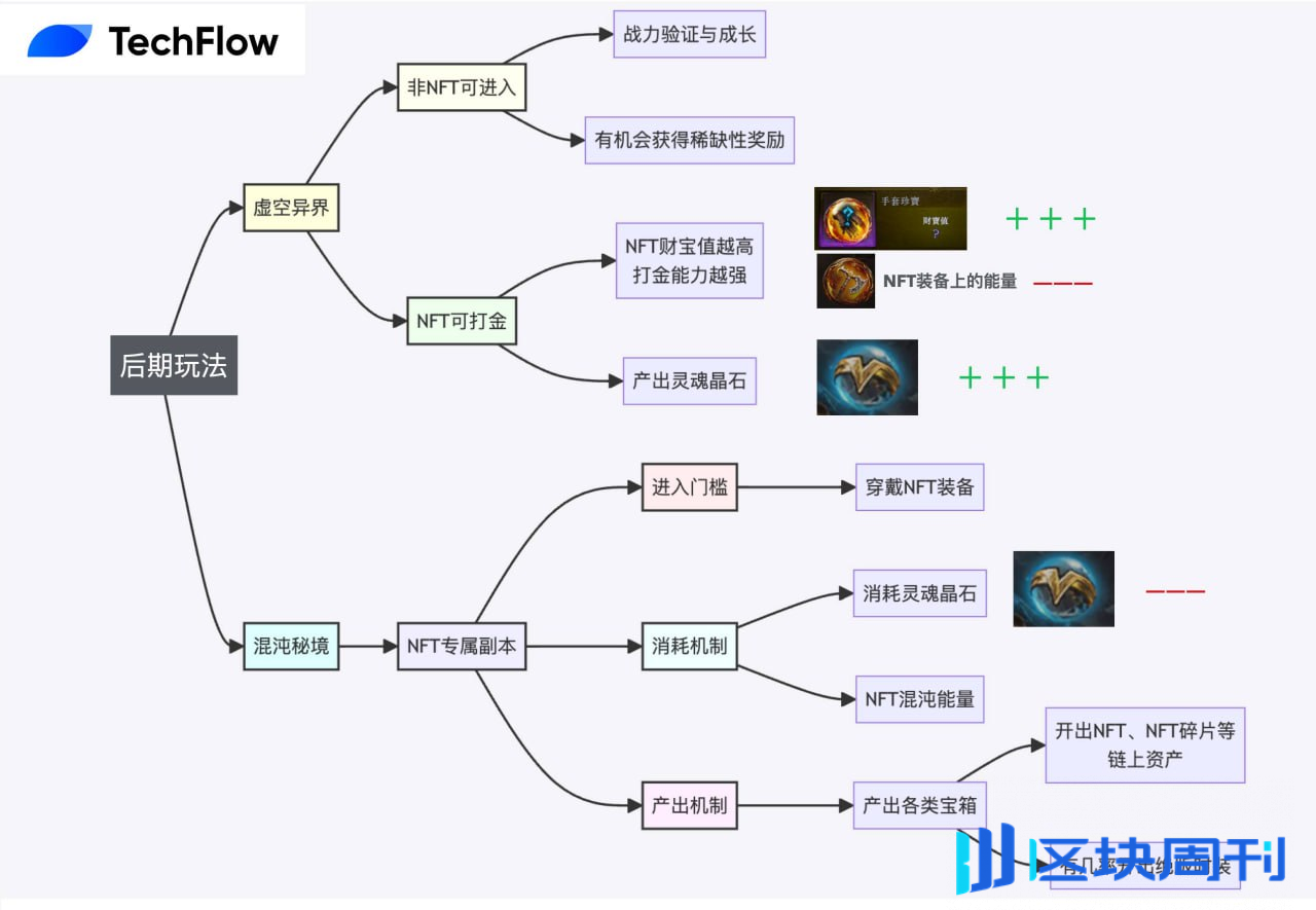 敢问路在何方：新一代Web3游戏的取经之路