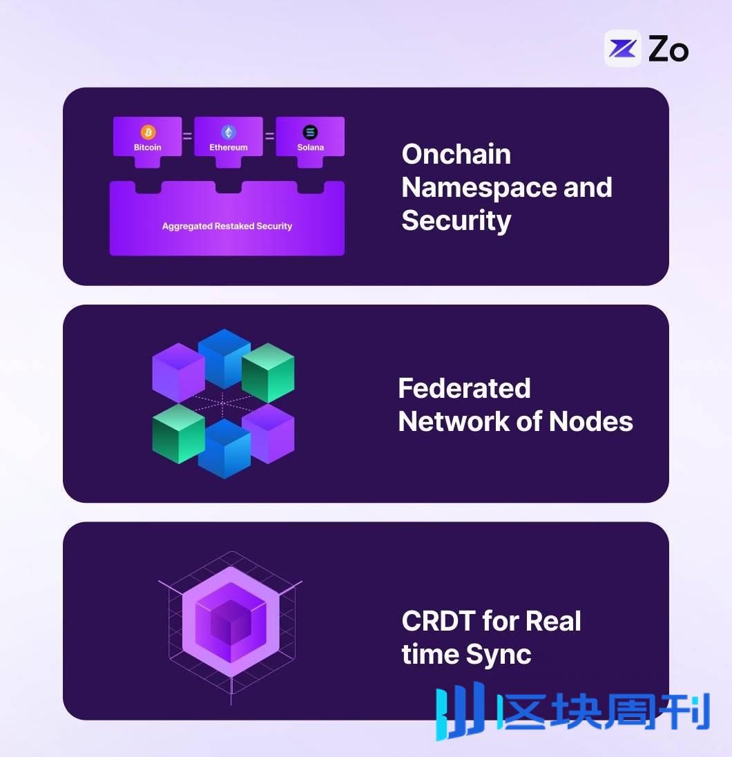 观点：Web 4.0 将至，由 AI 构建以智能体为中心的交互网络