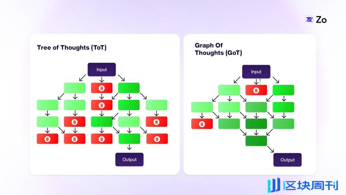 观点：Web 4.0 将至，由 AI 构建以智能体为中心的交互网络