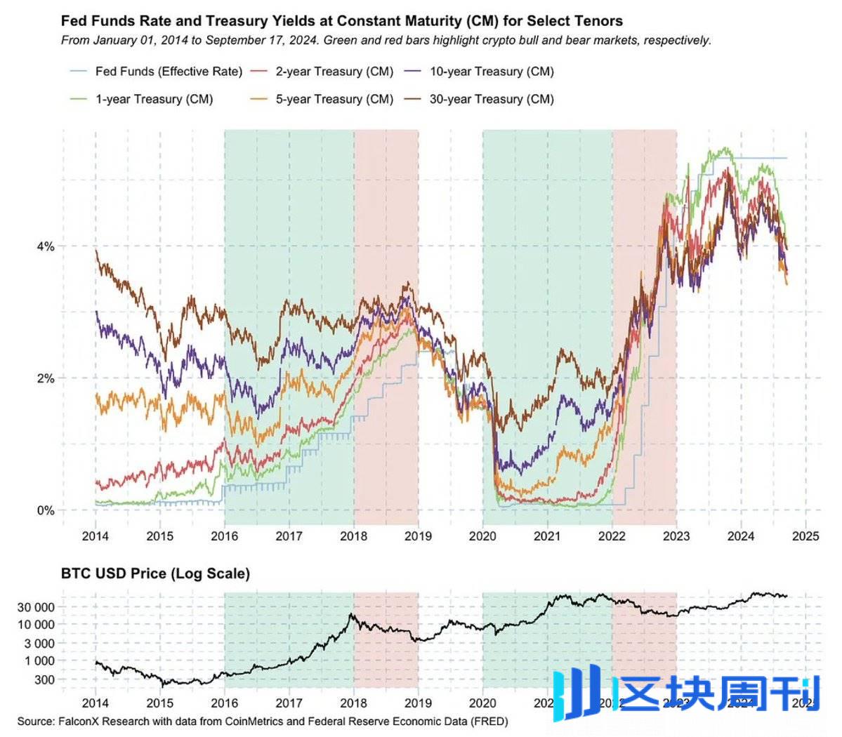 DeFi 在复苏，RWA 与比特币或将引爆新一轮增长