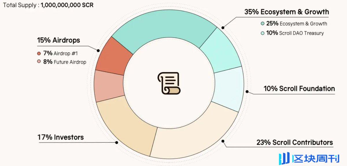 我们是否还需要币安：从政策围剿到用户 FUD，真正的问题到底是什么？