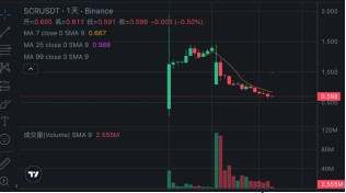 我们是否还需要币安：从政策围剿到用户 FUD，真正的问题到底是什么？