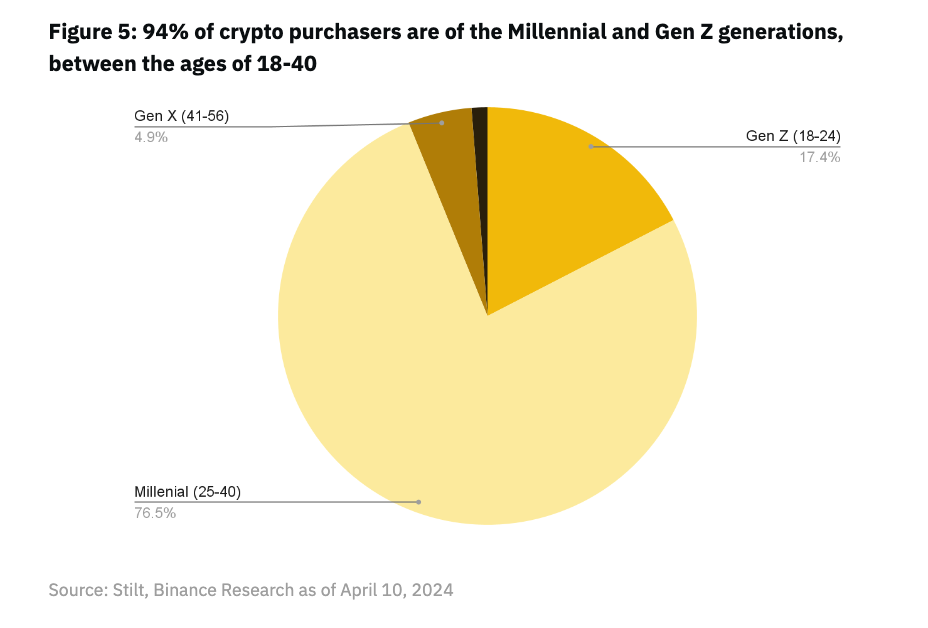 解读 Binance Meme 币报告：洞悉全球市场环境，理解 Meme 的崛起