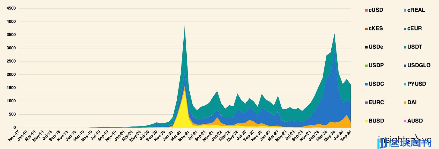 从 BitUSD 到 USDT，稳定币从支付工具到金融基础设施的十年进化之路