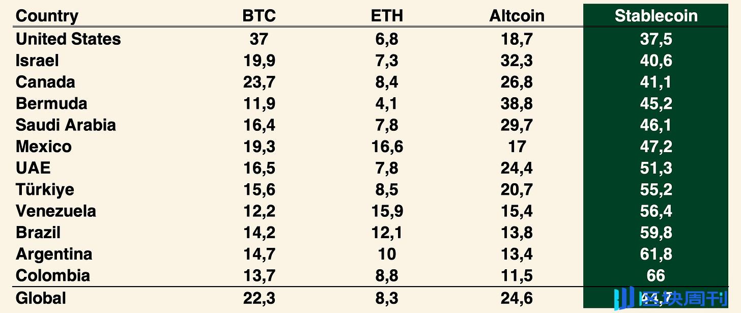 从 BitUSD 到 USDT，稳定币从支付工具到金融基础设施的十年进化之路