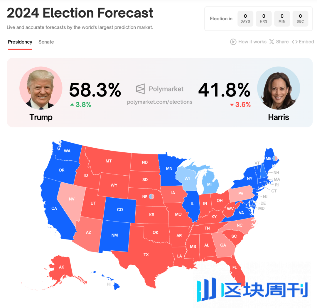 最后一搏，浅析美国大选对加密市场走势的影响-区块周刊BlockWeeks