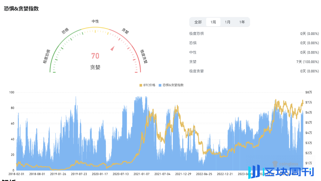 波场 TRON 行业周报：美国大选结果即将出炉，明牌前市场不确定性风险加剧