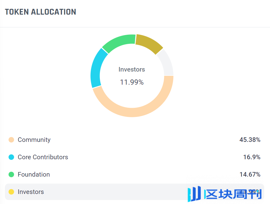 Sui 暴涨，但是别忘了它还有个孪生兄弟 Aptos