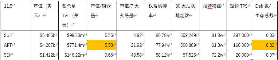 Sui 暴涨，但是别忘了它还有个孪生兄弟 Aptos