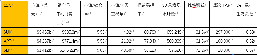 Sui 暴涨，但是别忘了它还有个孪生兄弟 Aptos