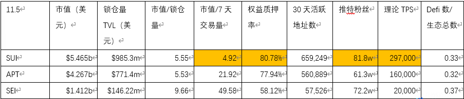 Sui 暴涨，但是别忘了它还有个孪生兄弟 Aptos