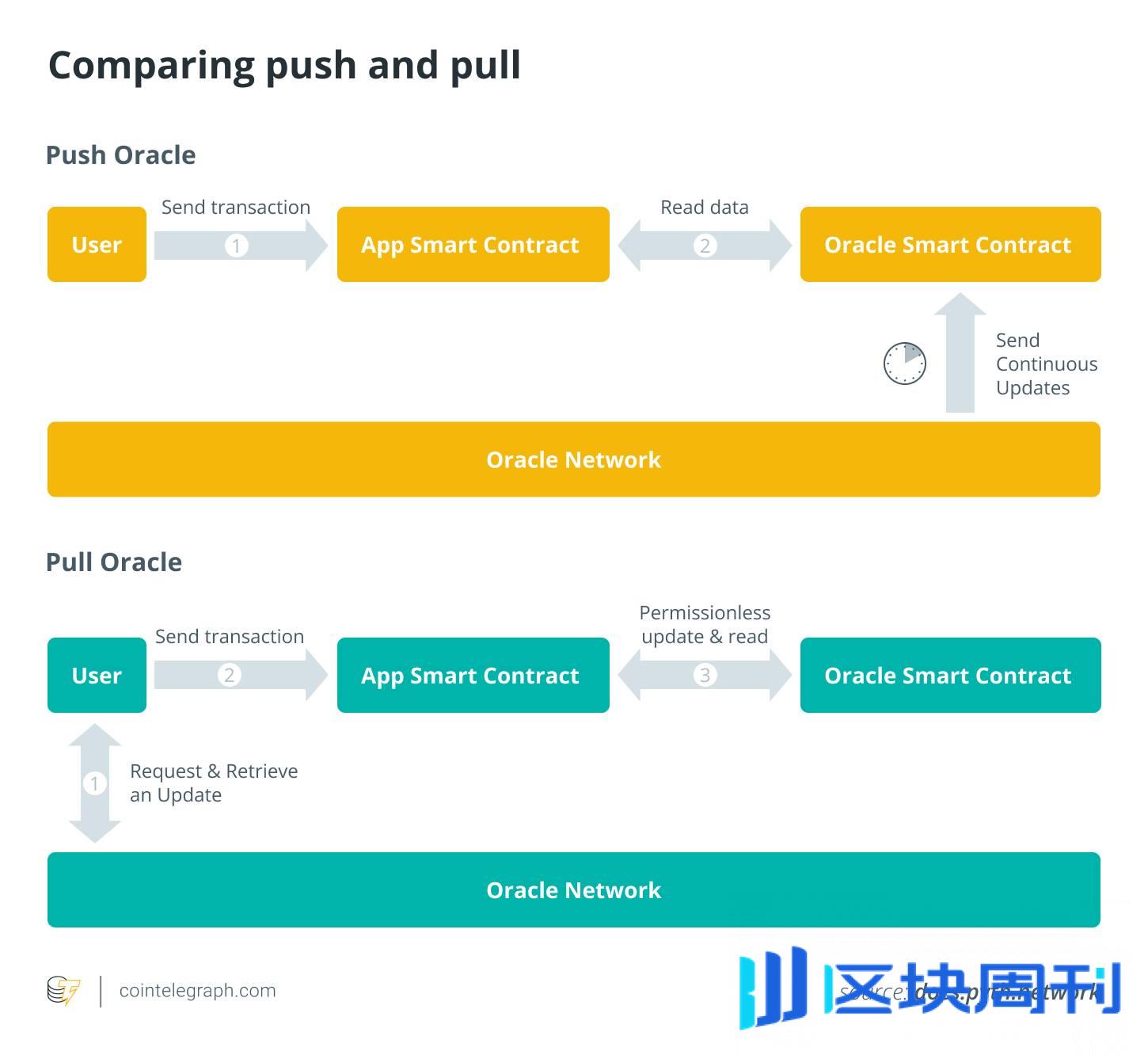 一文带你深入了解 PYTH，DeFi 世界的“数据心脏”