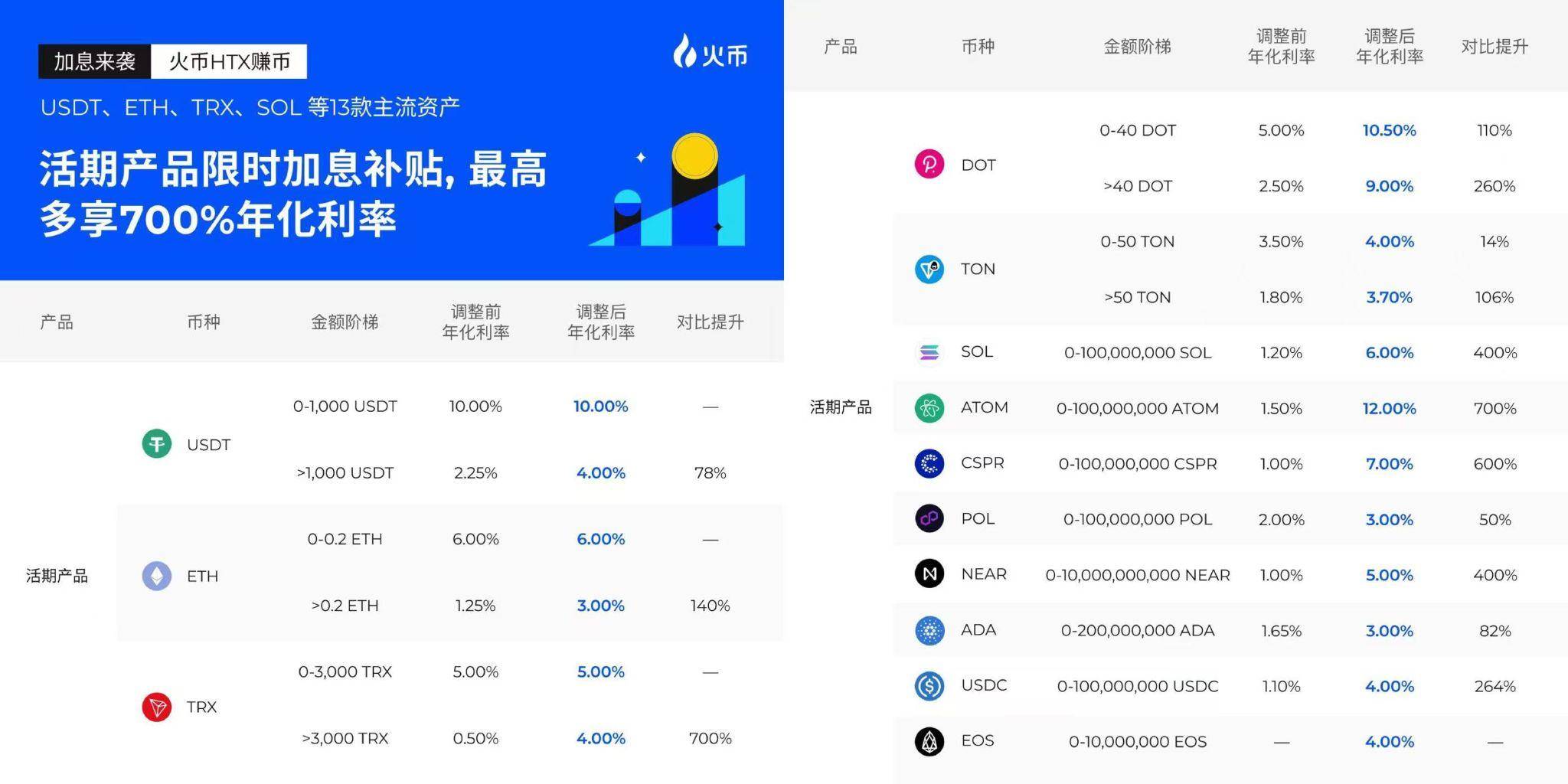 火币 HTX 晒 10 月成绩单：用户增长、产品优化与社区活力并进，三箭齐发助力未来