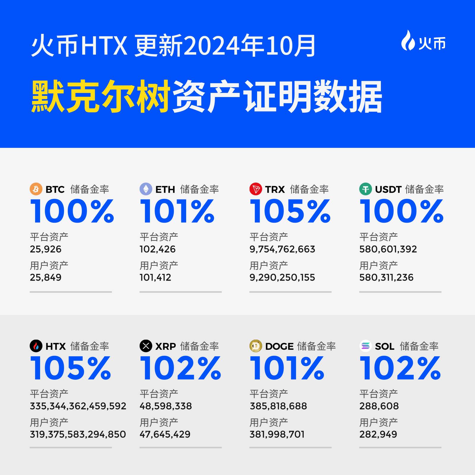 火币 HTX 晒 10 月成绩单：用户增长、产品优化与社区活力并进，三箭齐发助力未来