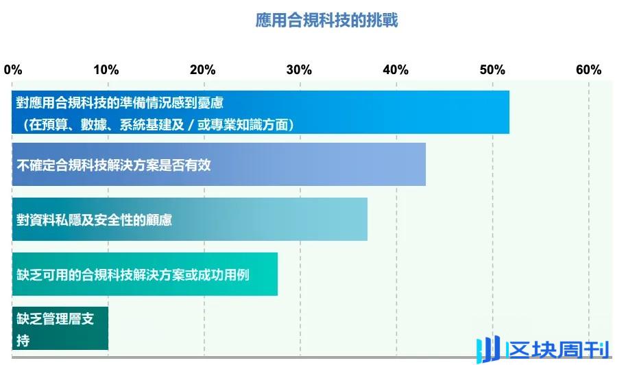 香港证监会《关于打击洗钱及恐怖分子资金筹集的合规科技应用报告》解读