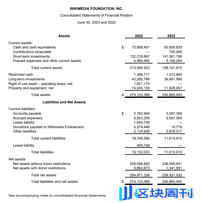 公共物品调研：维基百科何以持续发展至今？