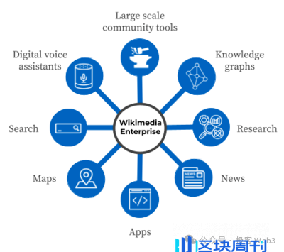 公共物品调研：维基百科何以持续发展至今？