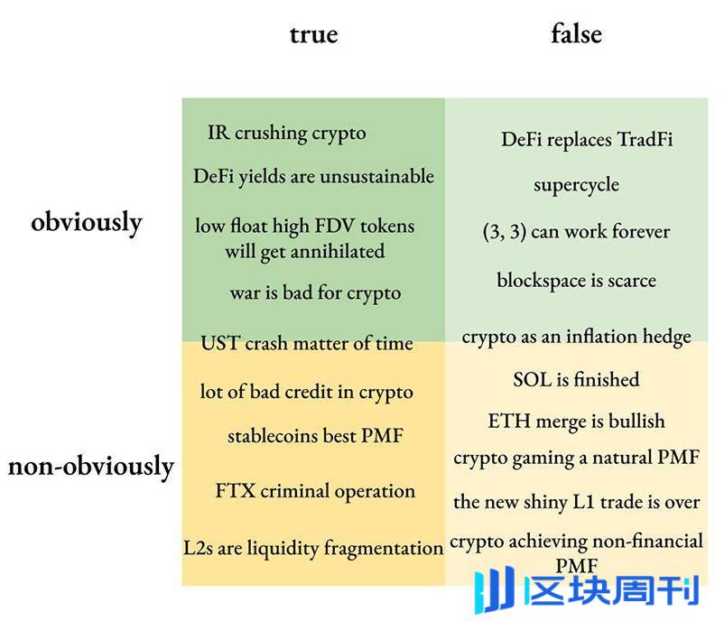 加密创业经验谈：只关注流行词汇，还是慢下来深耕？