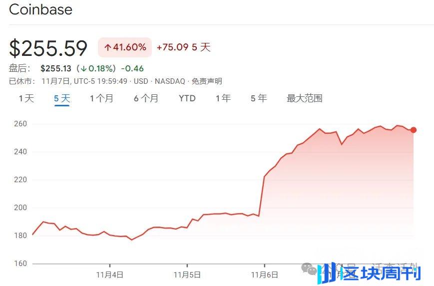 市场接下来会怎么走？2025年牛市比特币的价格最高能到多少？